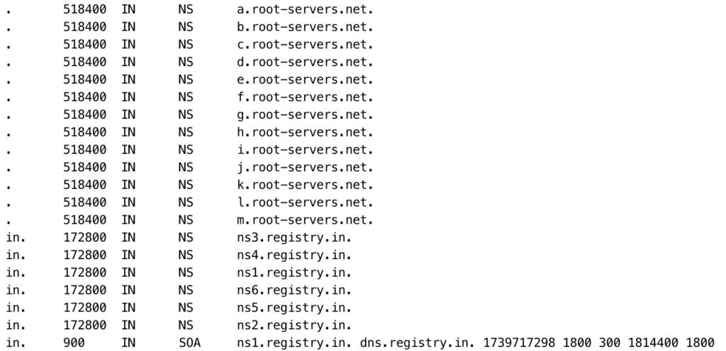 Delegation of bank.in and fin.in not yet implemented in .in namespace at NIXI